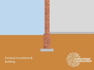 Unpinning or Foundation Slap